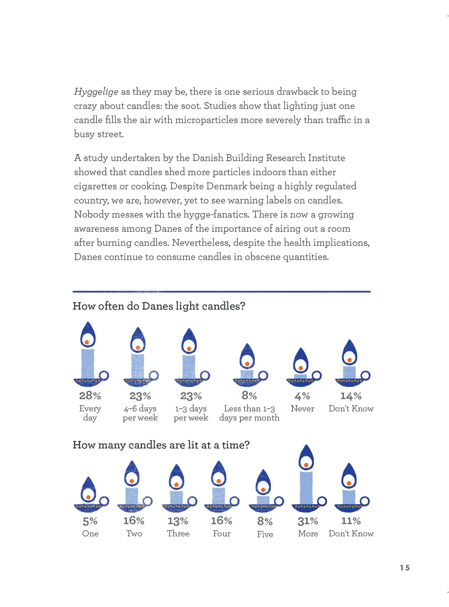 The Little Book Of Hygge